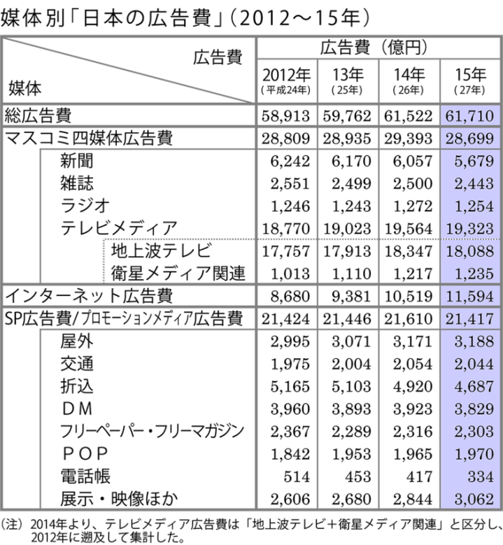 content_____________2012_15__