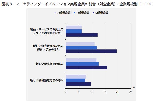 第 4 回全国イノベーション調査　速報から