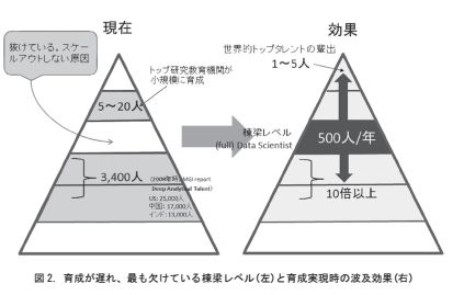 棟梁レベルが必要
